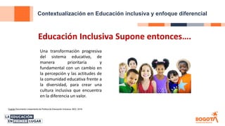 Contextualización en Educación inclusiva y enfoque diferencial
Fuente Documento Lineamiento de Política de Educación Inclusiva, SED, 2018
Educación Inclusiva Supone entonces….
Una transformación progresiva
del sistema educativo, de
manera prioritaria y
fundamental con un cambio en
la percepción y las actitudes de
la comunidad educativa frente a
la diversidad, para crear una
cultura inclusiva que encuentra
en la diferencia un valor.
 