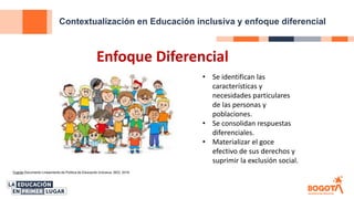 Contextualización en Educación inclusiva y enfoque diferencial
Fuente Documento Lineamiento de Política de Educación Inclusiva, SED, 2018
Enfoque Diferencial
• Se identifican las
características y
necesidades particulares
de las personas y
poblaciones.
• Se consolidan respuestas
diferenciales.
• Materializar el goce
efectivo de sus derechos y
suprimir la exclusión social.
 