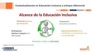 Contextualización en Educación inclusiva y enfoque diferencial
Fuente Documento Lineamiento de Política de Educación Inclusiva, SED, 2018
Alcance de la Educación Inclusiva
Presencia (acceso y
permanencia).
Reconocer y valorar su diversidad.
Avance permanente de los
estudiantes en su formación y en
sus aprendizajes
Trayectorias
educativas completas
Participación
efectiva e integral en la
vida escolar.
 