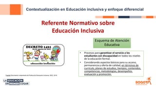 Contextualización en Educación inclusiva y enfoque diferencial
Fuente Documento Lineamiento de Política de Educación Inclusiva, SED, 2018
Referente Normativo sobre
Educación Inclusiva
• Procesos para garantizar el servicio a los
estudiantes con discapacidad en todos los niveles
de la educación formal.
• Considerando aspectos básicos para su acceso,
permanencia y oferta de calidad, en términos de
currículo, planes de estudios, tiempos, contenidos,
competencias, metodologías, desempeños.
evaluación y promoción.
Esquema de Atención
Educativa
 