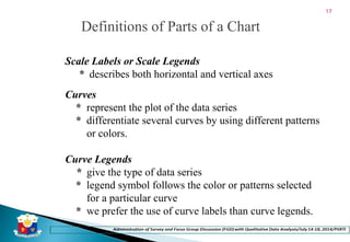 11 Presentation Techniques PER CAPITA AND DISCUSSION | PPT
