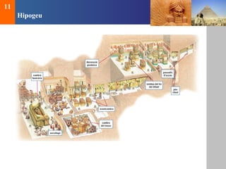 11 primeres civilitzacions-mespotamia_egipte2