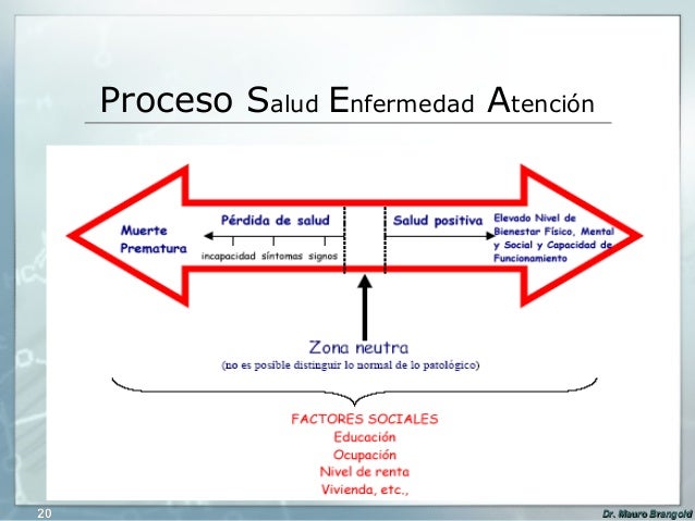 11 procesos salud-padecimiento-enfermedad-atencion