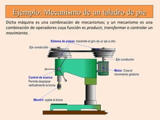 Ejemplo: Mecanismo de un taladro de pie
Dicha máquina es una combinación de mecanismos; y un mecanismo es una
combinación de operadores cuya función es producir, transformar o controlar un
movimiento.

 