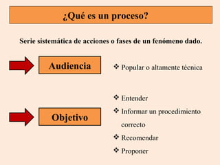 ¿Qué es un proceso?
Serie sistemática de acciones o fases de un fenómeno dado.

Audiencia

 Popular o altamente técnica

 Entender

Objetivo

 Informar un procedimiento
correcto
 Recomendar
 Proponer

 
