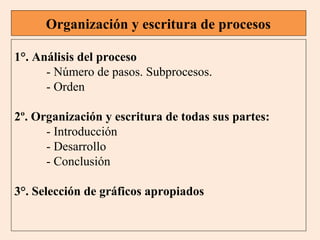 Organización y escritura de procesos
1°. Análisis del proceso
- Número de pasos. Subprocesos.
- Orden
2º. Organización y escritura de todas sus partes:
- Introducción
- Desarrollo
- Conclusión
3°. Selección de gráficos apropiados

 