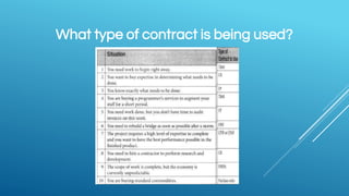 What type of contract is being used?
 