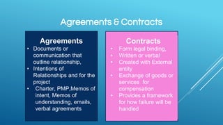 Agreements & Contracts
Agreements
• Documents or
communication that
outline relationship,
• Intentions of
Relationships and for the
project
• Charter, PMP,Memos of
intent, Memos of
understanding, emails,
verbal agreements
Contracts
• Form legal binding,
• Written or verbal
• Created with External
entity
• Exchange of goods or
services for
compensation
• Provides a framework
for how failure will be
handled
 