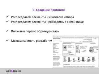 3. Создание прототипа

 Распределяем элементы из базового набора
 Распределяем элементы необходимые в этой нише

 Получаем первую обратную связь

 Можем начинать разработку
 