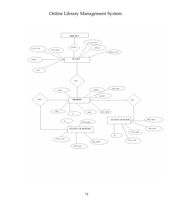 sle er diagram for library management system library management system sle er diagram for library management system library management system