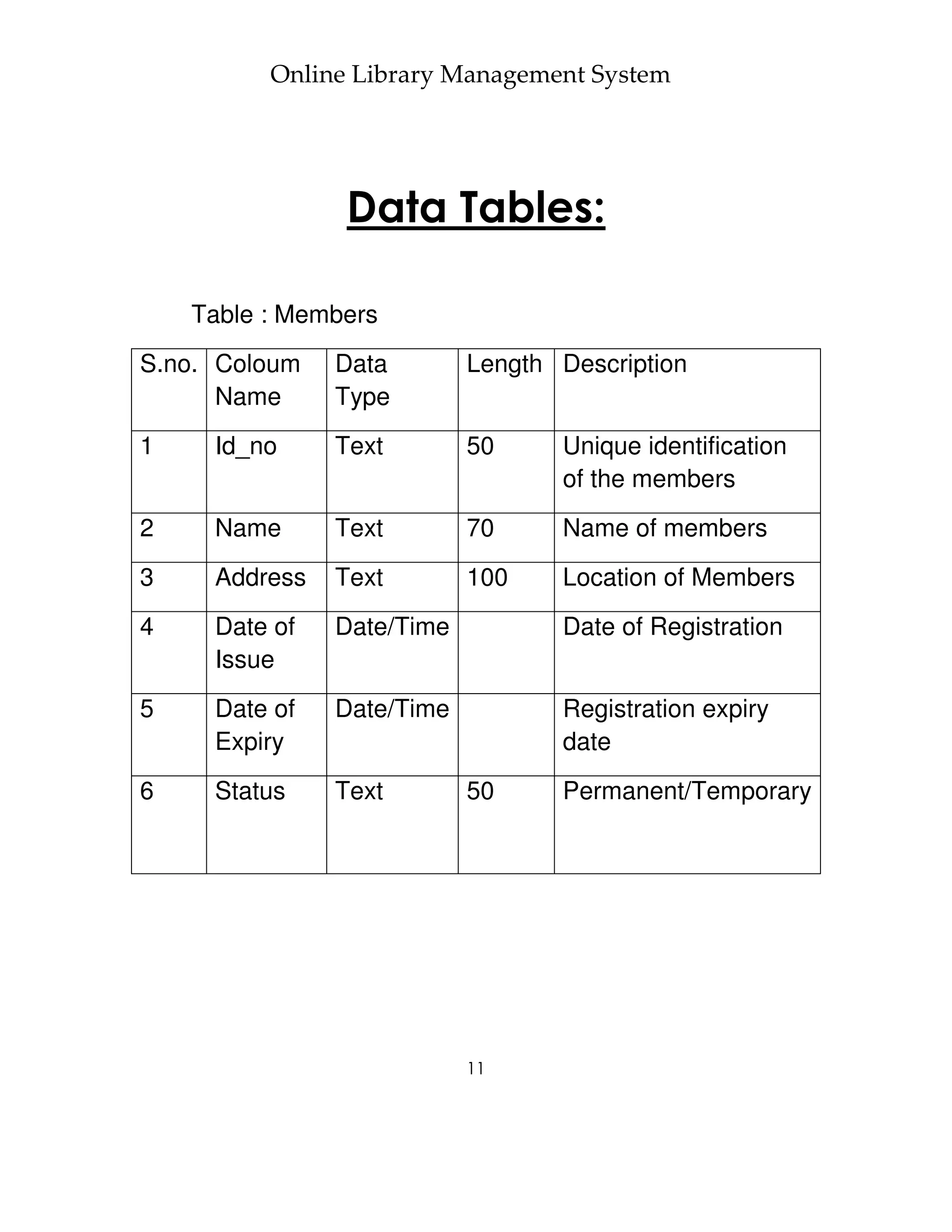 Online Library Management System




                Data Tables:

    Table : Members
S.no. Coloum   Data        Length Description
      Name     Type
1    Id_no     Text        50     Unique identification
                                  of the members
2    Name      Text        70     Name of members
3    Address   Text        100    Location of Members
4    Date of   Date/Time          Date of Registration
     Issue
5    Date of   Date/Time          Registration expiry
     Expiry                       date
6    Status    Text        50     Permanent/Temporary




                           11
 