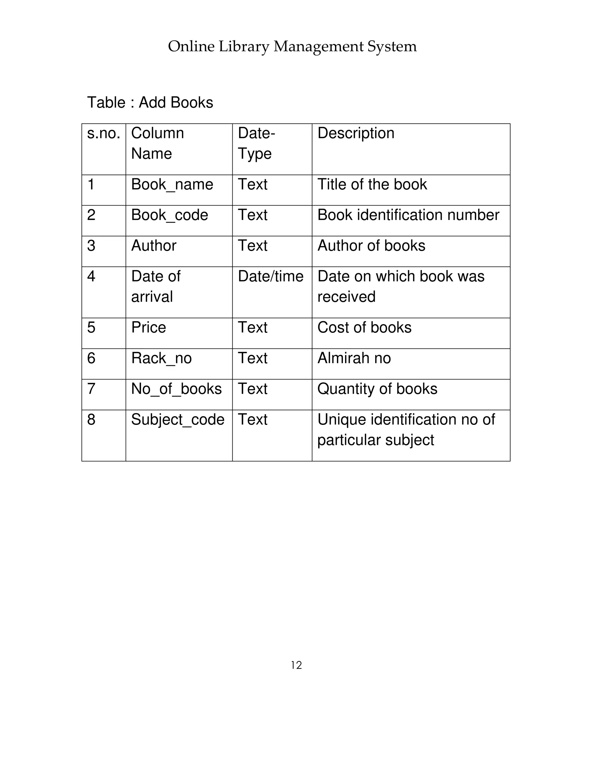 Online Library Management System


Table : Add Books
s.no. Column         Date-        Description
      Name           Type
1    Book_name       Text         Title of the book
2    Book_code       Text         Book identification number
3    Author          Text         Author of books
4    Date of         Date/time Date on which book was
     arrival                   received
5    Price           Text         Cost of books
6    Rack_no         Text         Almirah no
7    No_of_books     Text         Quantity of books
8    Subject_code Text            Unique identification no of
                                  particular subject




                             12
 