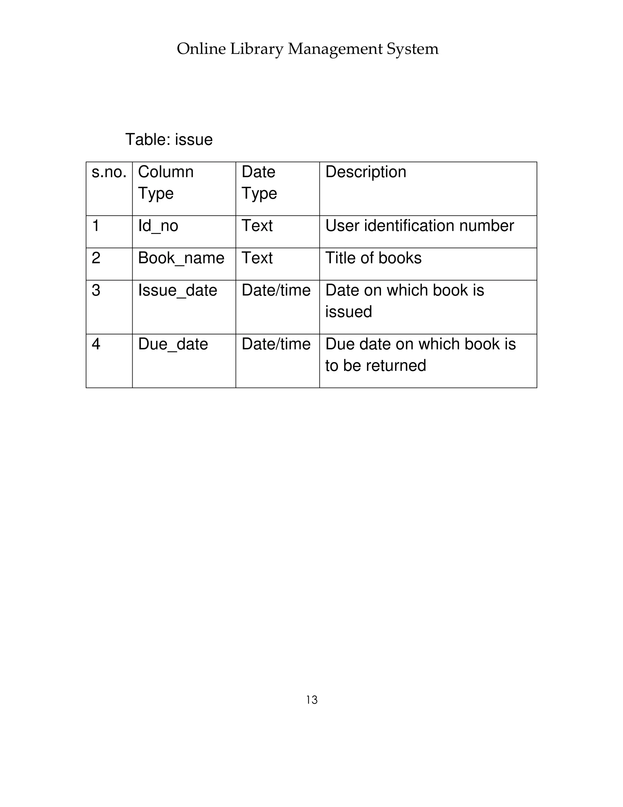 Online Library Management System




    Table: issue
s.no. Column       Date         Description
      Type         Type
1    Id_no         Text         User identification number
2    Book_name     Text         Title of books
3    Issue_date    Date/time Date on which book is
                             issued
4    Due_date      Date/time Due date on which book is
                             to be returned




                           13
 