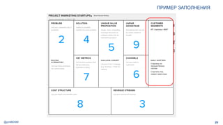 @pmBDSM
ПРИМЕР ЗАПОЛНЕНИЯ
26
 