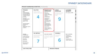 @pmBDSM
ПРИМЕР ЗАПОЛНЕНИЯ
38
 