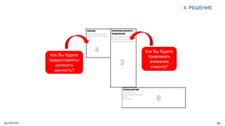 @pmBDSM
4. РЕШЕНИЕ
39
Как Вы будете
предоставлять/
доносить
ценность?
Как Вы будете
привлекать
внимание
клиента?
 