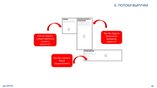 @pmBDSM
6. ПОТОКИ ВЫРУЧКИ
42
Как Вы будете
предоставлять/д
оносить
ценность?
Как Вы будете
привлекать
внимание
клиента?
Как Вы оцените
Ваше
предложение?
 