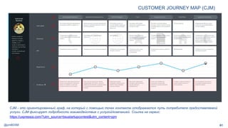 @pmBDSM
CUSTOMER JOURNEY MAP (CJM)
CJM - это ориентированный граф, на который с помощью точек контакта отображается путь потребителя предоставляемой
услуги. CJM фиксирует подробности взаимодействия с услугой/компанией. Ссылка на сервис:
https://uxpressia.com/?utm_source=bsustartupcontest&utm_content=pjm
61
 