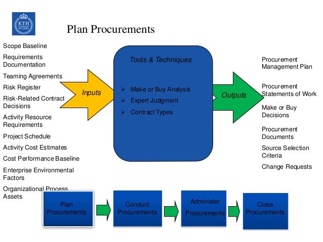procurement management