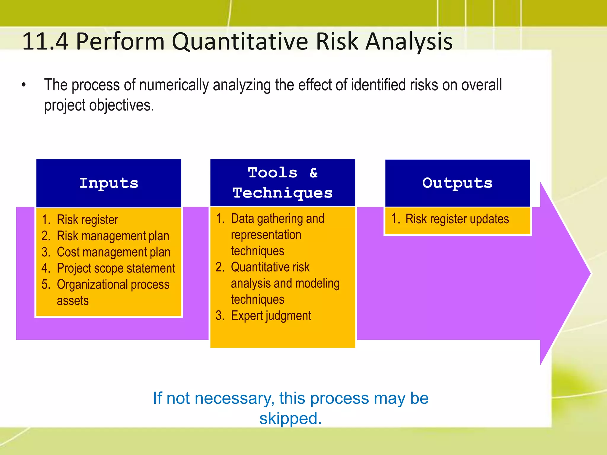 Probability and impact matrix (?)8.2 Identify RiskThe process of obtaining seller responses, selecting a seller, and awarding a contract.Q: Who should be involved in risk identification? A: EVERYONE
