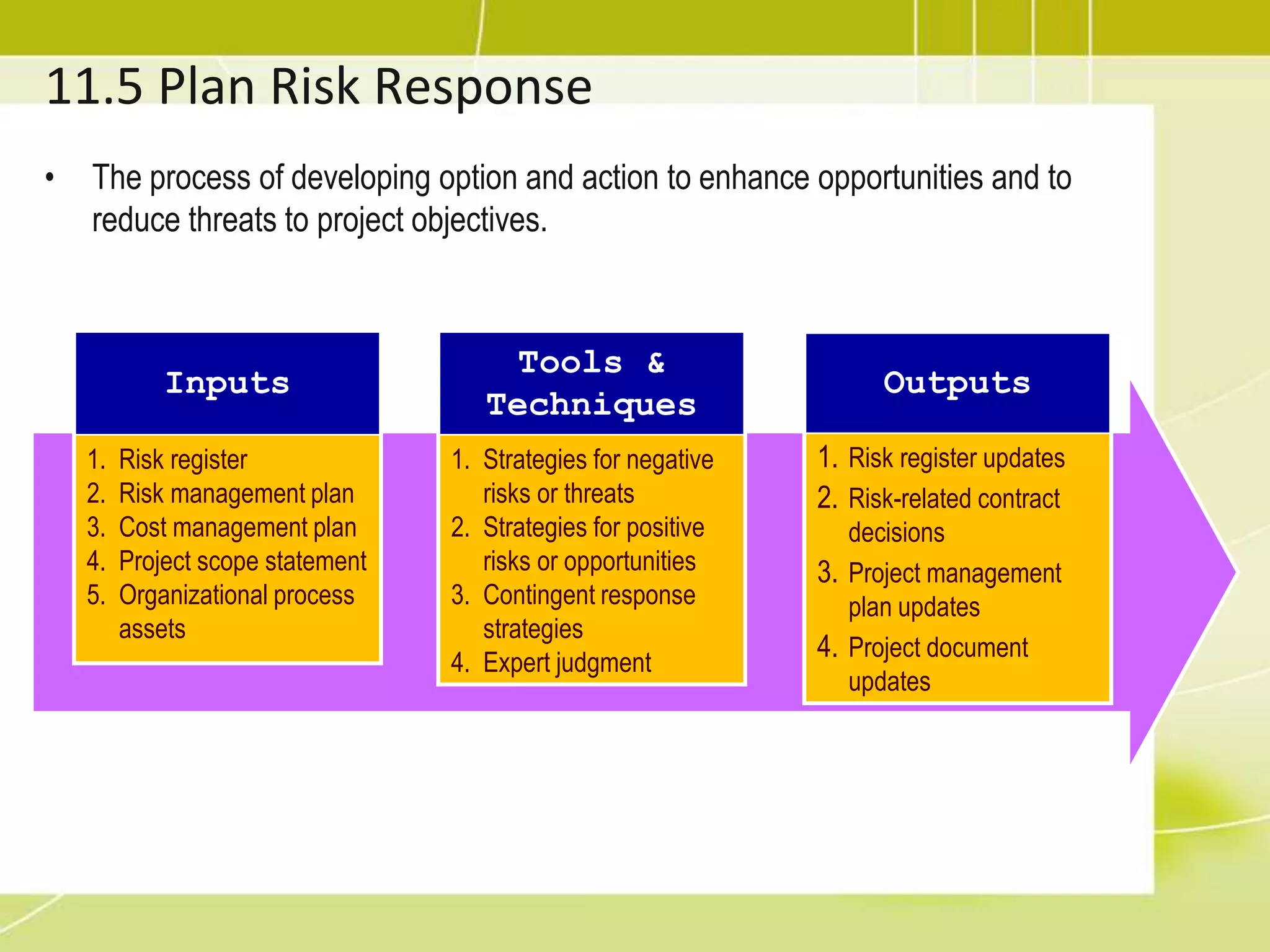 Qualitative Risk AnalysisHelp to focus on high priority risksA subjective analysisAnalysis using…Relative probability or likelihood of occurrenceImpact on project objectiveTime frame responseOrganization’s risk toleranceEtc.Can be also used to:Compare risk to the overall risk of other projectsDetermine whether the project should be selected, continued or terminated.Determine whether to proceed to Perform Quantitative Risk Analysis