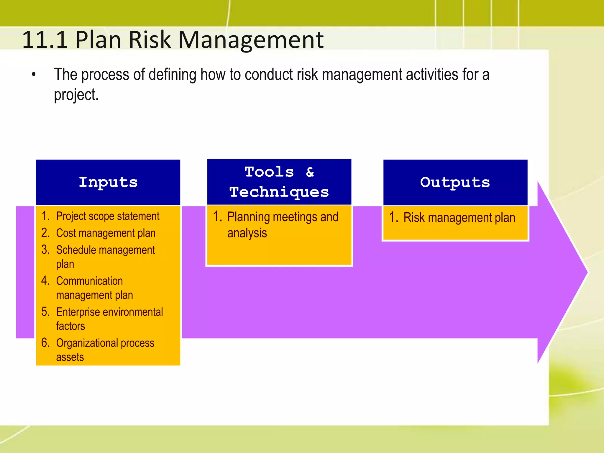 Plan Risk ManagementImportance of Risk Management PlanningEnsure that the degree, type, and visibility of risk management are commensurateProvide sufficient resource and time for risk management activitiesEstablish an agreed-upon basis for evaluating risk Risk CategoriesA standard list of risk categories can help to make sure areas of risk are not forgotten.Companies and PMO should have standard list of risk categories to help identify risk.2 Main type of RiskBusiness – Risk of gain or lossPure (insurable) risk – Only a risk of loss (i.e. fire, theft, personal injury, etc)Sources of risk = risk categories