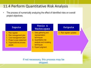 Probability and impact matrix (?)8.2 Identify RiskThe process of obtaining seller responses, selecting a seller, and awarding a contract.Q: Who should be involved in risk identification? A: EVERYONE