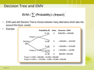 List of POTENTIALresponses