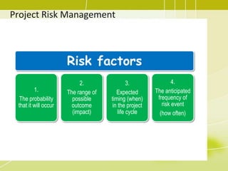 11.1 Plan Risk Management<br />The process of defining how to conduct risk management activities for a project.<br />