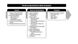 11 - PROJECT RISK MANAGEMENT (PMBOK Ch - 11).pptx