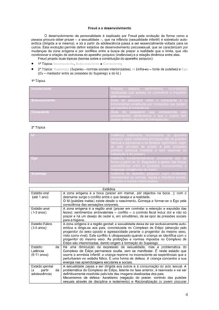 11 - Psic.desenvolvimento - síntese