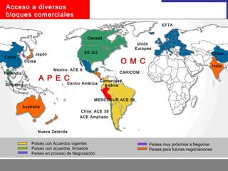 MERCOSUR ACE 58
Comunidad
Andina
Chile: ACE 38
México: ACE 8
A P E C
O M C
Países con Acuerdos vigentes
Países con acuerdos firmados
Países en proceso de Negociación
Países muy próximos a Negociar.
Países para futuras negociaciones
EE.UU.
Canadá
Tailandia
Singapur
China
Unión
Europea
EFTA
China
ACE Ampliado
Corea
Japón
Australia
Nueva Zelanda
Centro América
CARICOM
India
Acceso a diversos
bloques comerciales
 