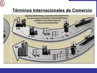 Términos Internacionales de Comercio
 