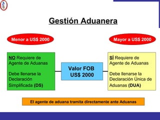 Gestión Aduanera
Valor FOB
US$ 2000
NO Requiere de
Agente de Aduanas
Debe llenarse la
Declaración
Simplificada (DS)
SÍ Requiere de
Agente de Aduanas
Debe llenarse la
Declaración Única de
Aduanas (DUA)
Menor a US$ 2000 Mayor a US$ 2000
El agente de aduana tramita directamente ante Aduanas
 