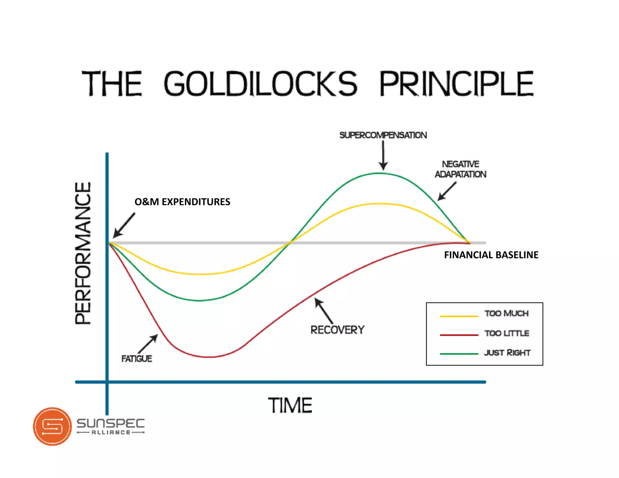 O&M EXPENDITURES
FINANCIAL BASELINE
 