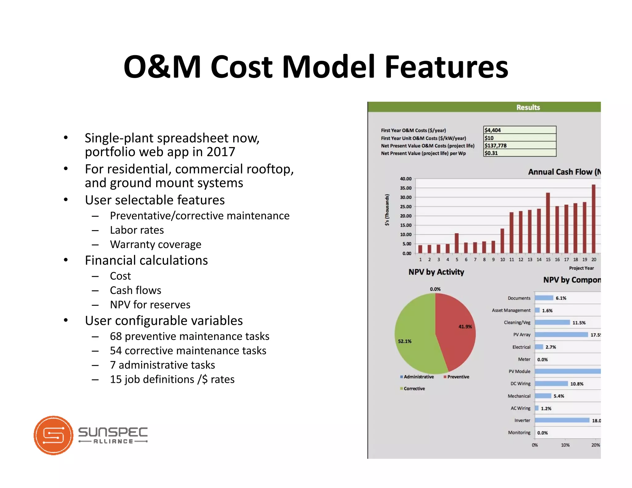 O&M Cost Model Features
• Single‐plant spreadsheet now, 
portfolio web app in 2017
• For residential, commercial rooftop, 
and ground mount systems
• User selectable features
– Preventative/corrective maintenance
– Labor rates
– Warranty coverage
• Financial calculations
– Cost
– Cash flows
– NPV for reserves
• User configurable variables
– 68 preventive maintenance tasks
– 54 corrective maintenance tasks
– 7 administrative tasks
– 15 job definitions /$ rates 
 
