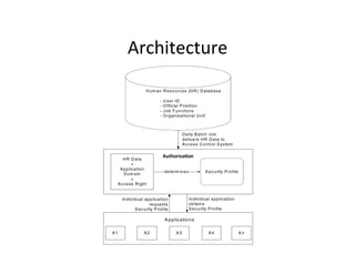 Architecture	
  
Authoriza8on	
  
 
