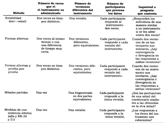 preguntas cerradas no codificadas recolecci 243 n de datos preguntas cerradas no codificadas recolecci 243 n de datos