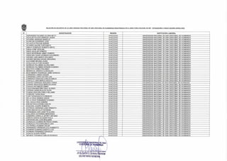 11 relación-de-docentes-de-la-unsch-registrado-en-el-dina