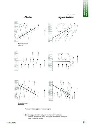 - orientação técnica -
                                                                                                                       Revitalização de Rios
                                                                                                  Foto: LfW, Munique




               Posicionamento dos espigões e erosão das margens



               Obs.: Os espigões de madeira ou de pedra devem considerar as diferentes
                     condições de variação da vazão: situação ( de cheias à águas baixas ) para
                     evitar a erosão das margens


outubro/2001                                                                                                           39
 