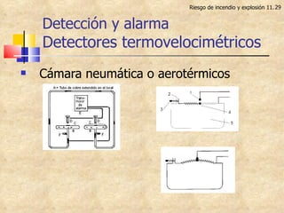 Detección y alarma Detectores termovelocimétricos Cámara neumática o aerotérmicos Riesgo de incendio y explosión 11. 