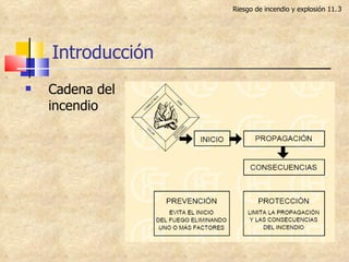 Introducción Cadena del incendio Riesgo de incendio y explosión 11. 