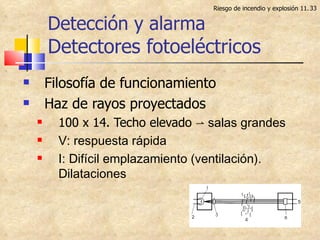 Detección y alarma Detectores fotoeléctricos Filosofía de funcionamiento Haz de rayos proyectados 100 x 14. Techo elevado  ⇀ salas grandes V: respuesta rápida I: Difícil emplazamiento (ventilación). Dilataciones Riesgo de incendio y explosión 11. 