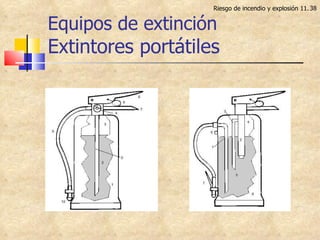 Equipos de extinción Extintores portátiles Riesgo de incendio y explosión 11. 