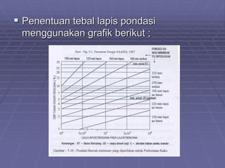  Penentuan tebal lapis pondasi
menggunakan grafik berikut ;
 