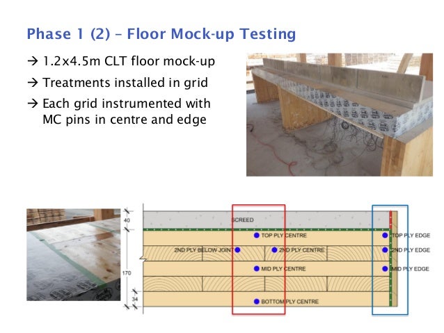 Moisture Uptake Testing For Clt Floor Panels In A Tall Wood Building
