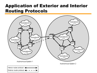 Application of Exterior and Interior
Routing Protocols
 