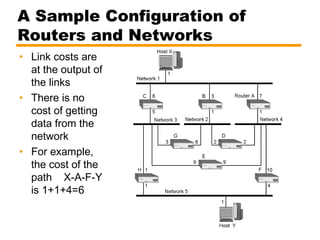 A Sample Configuration of
Routers and Networks
• Link costs are
at the output of
the links
• There is no
cost of getting
data from the
network
• For example,
the cost of the
path X-A-F-Y
is 1+1+4=6
 