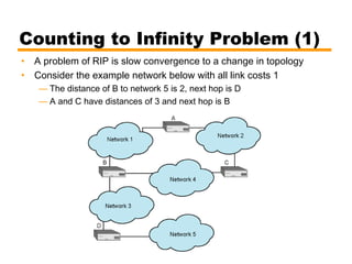 Counting to Infinity Problem (1)
• A problem of RIP is slow convergence to a change in topology
• Consider the example network below with all link costs 1
— The distance of B to network 5 is 2, next hop is D
— A and C have distances of 3 and next hop is B
 