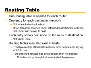 Routing Table
• One routing table is needed for each router
• One entry for each destination network
—Not for each destination host
—Once datagram reaches router attached to destination network,
that router can deliver to host
• Each entry shows next node on the route to destination
—Not whole route
• Routing tables may also exist in hosts
—If multiple routers attached to network, host needs table saying
which to use
—If the attached network has single router, then not needed
• All traffic must go through that router (called the gateway)
 